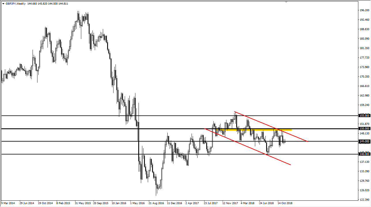 previsioni settimanali GBP/JPY previsioni settimanali GBP/JPY